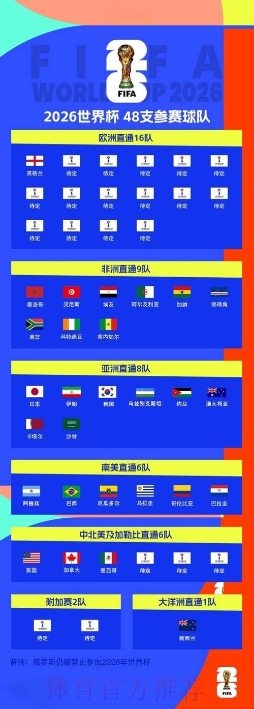 世界杯比分入口官方 世界杯比分入口官方