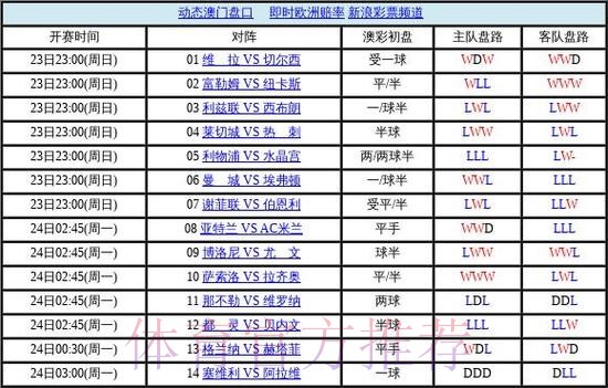 世界杯盘口平台全站 世界杯盘口平台全站