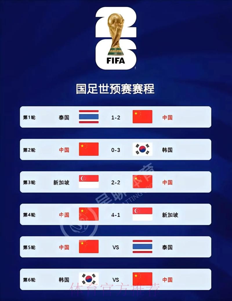2026世界杯比分网页版全站 2026世界杯比分网页版全站