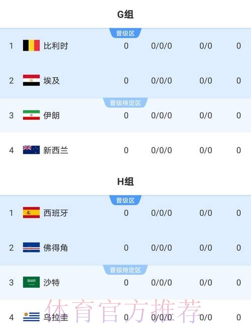 2026世界杯比分全站 2026世界杯比分全站